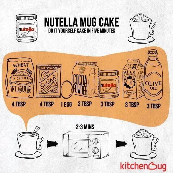 nutella one mug cake